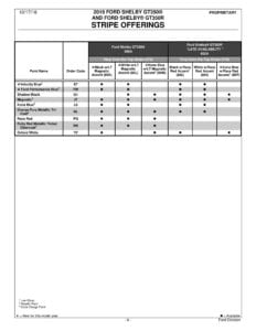 2019 Shelby GT350 Order Guide