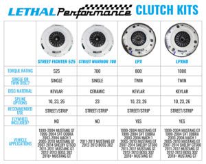 Lethal Performance Clutch Kit Mustang